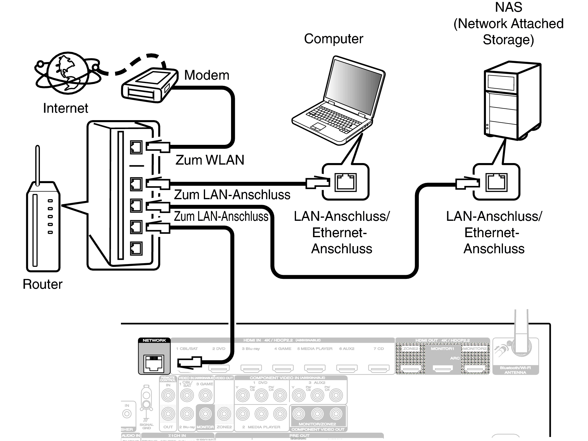 Conne LAN S73U